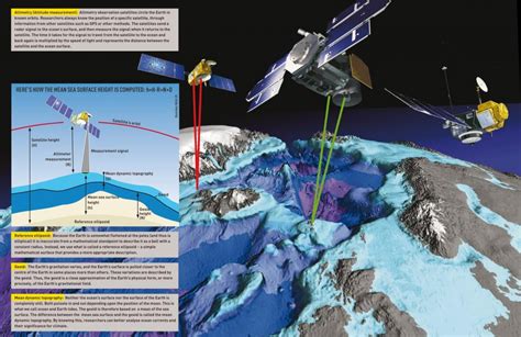 satellites monitor ocean currents