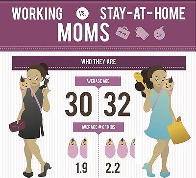 Adherents believe that daughters should never leave the covering of their fathers until and unless they are married. this means preparing to be a wife and mother, as well as eschewing a university education. How I Was Able To Earn A Salary As A Stay At Home Mom ...