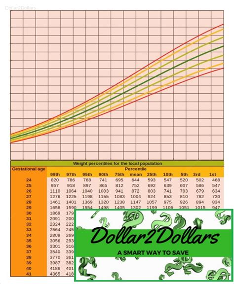 Baby Infant Growth Chart Dollar2dollars