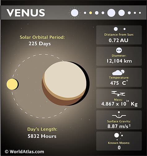 venus worldatlas