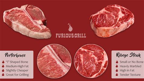 Also, technically a prime rib is not a 'steak' but rather a 'slice of roast'. Porterhouse vs Ribeye - Differences in Cut, Costs & Cooking