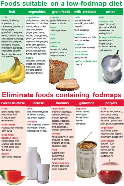 printable fodmap meal plan