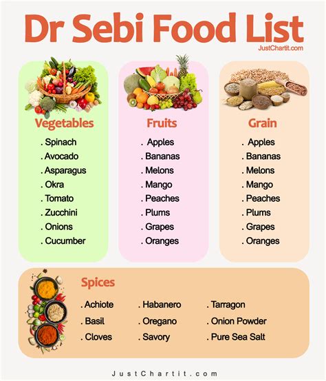 Dr Sebi S Food List All Approved Foods