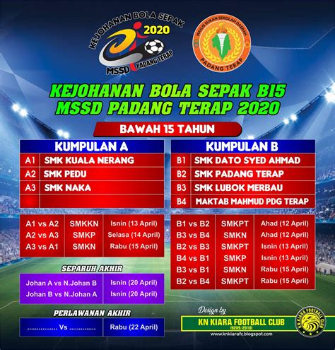 By guru desti posted on may 12, 2020 may 12, 2020. KN KIARA FC: Undian Bola Sepak MSSD Padang Terap 2020 (B12 ...