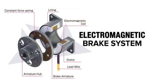 The Ultimate Guide On Braking System Of Car Smart Parts Export