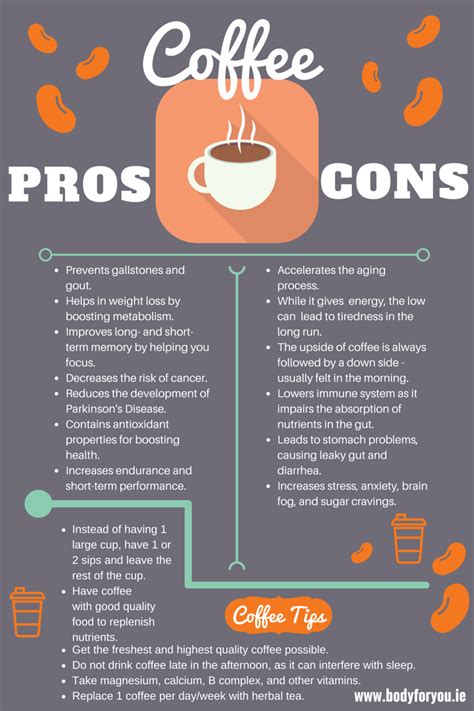 Pro And Con Of Coffee