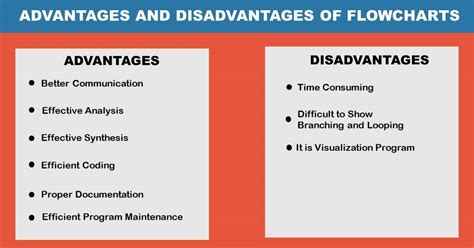 Flowchart Definition Examples Advantages Disadvantages Riset