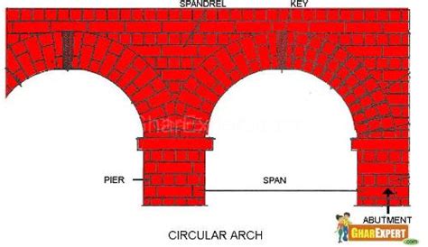 Brick Arches Brick Arch Designs Brick Masonry Arch Brick Arch