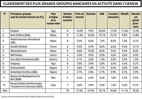 Communique De Presse La Fédération Bancaire Française Et