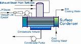 Gas Heating Vs Heat Pump