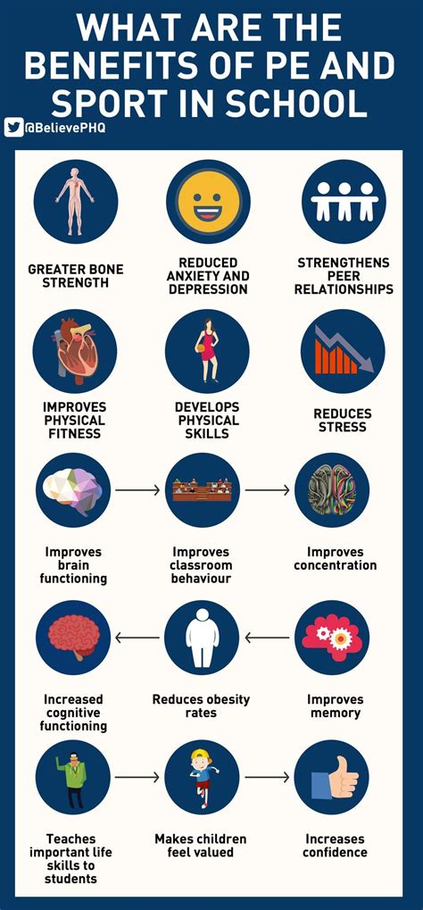 What Are The Benefits Of Pe And Sport In School Elementary Physical