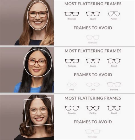 Eyewear Trends 2019 Top 8 Styles For Every Girl Eyewear Trends Glasses For Your Face Shape