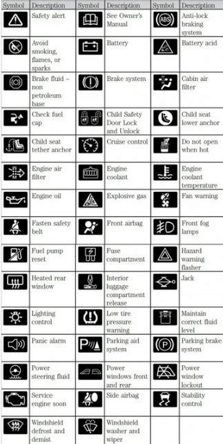 New Holland Warning Lights Symbols And Meanings Detailed