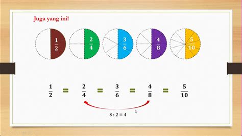 Cara Mudah Menentukan Pecahan Senilai Youtube