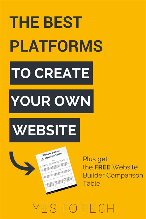 Choosing A Do It Yourself Website Creation Platform Is Probably One Of