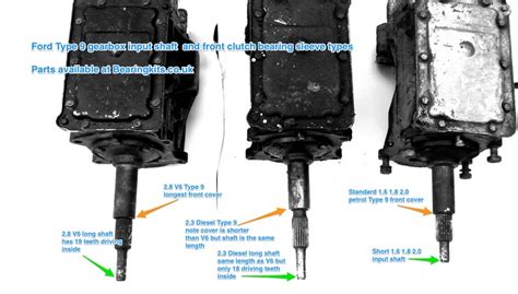 Type 9 Gearbox Input Shaft Versions And Lengths