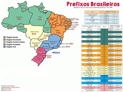 Prefixo Dos Estados Unidos