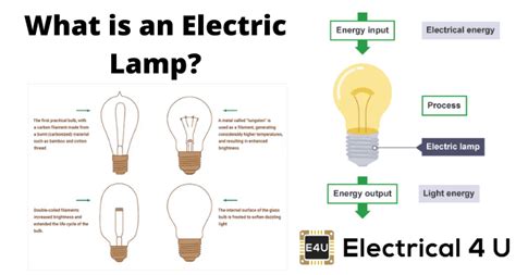 Electric Lamp Types Of Electric Lamp Electrical4u