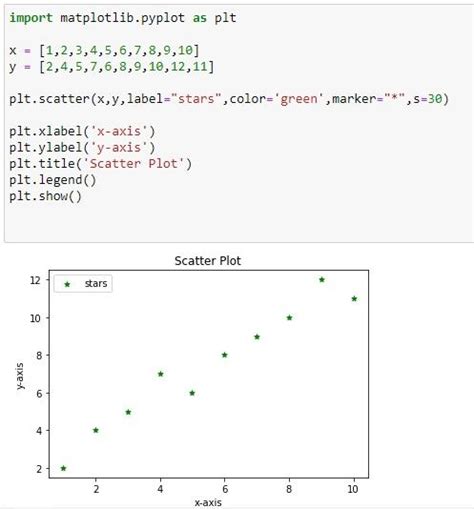 Example Of Matplotlib In Python With Machine Learning Computer Science