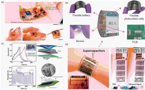 Flexible Energy Storage Devices For Wearable Bioelectronics