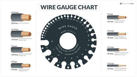 Awg Wire Size Chart The Chart Hot Sex Picture
