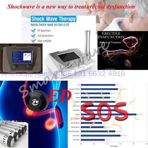 Gainswave Shockwave Low Intensity Portable Shock Wave Therapy Machine