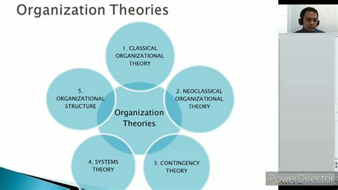 Organization Theories For Effective Management Youtube