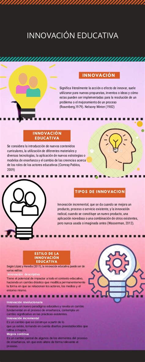 Calaméo Infografia De Innovacion Educativa Yadira Lucas