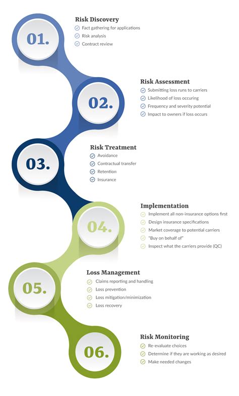 They make people whole again after tragedy, providing a safety blanket for workers, offering security for companies to stay in business, and protecting from the numerous threats out there. Risk Management - Synergy Insurance Group - Mishawaka & Elkhart IN