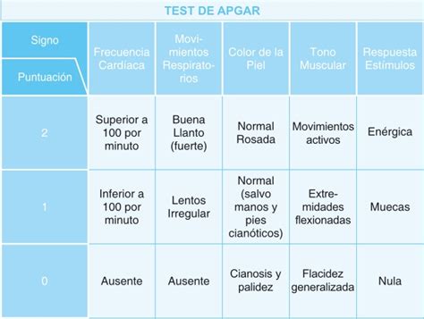 Pediatricblog El Test De Apgar Qué Es Y Para Que Sirve