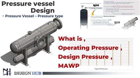 What Is Operating Pressure Design Pressure Mawpmop Design Hub