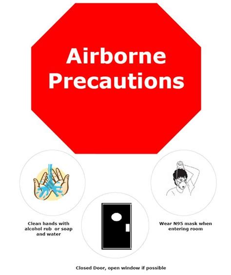Airborne Precautions Respiratory Therapy Rn School Nursing Students