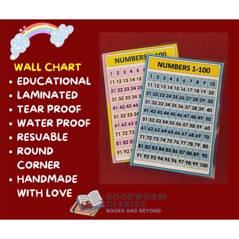 Numbers 1 100 Educational Wall Chart Interactive Laminated Waterproof