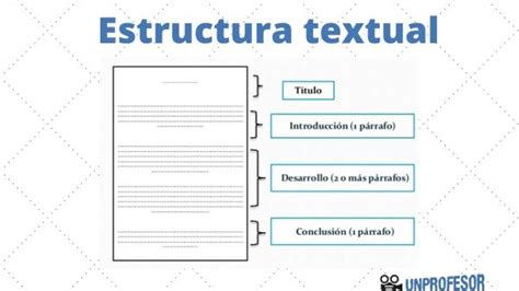 Estructura De Un Texto ¡resumen CaracterÍsticas Y Ejemplos