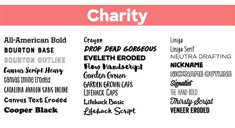 Best Fonts For Charity T Shirts Custom Ink