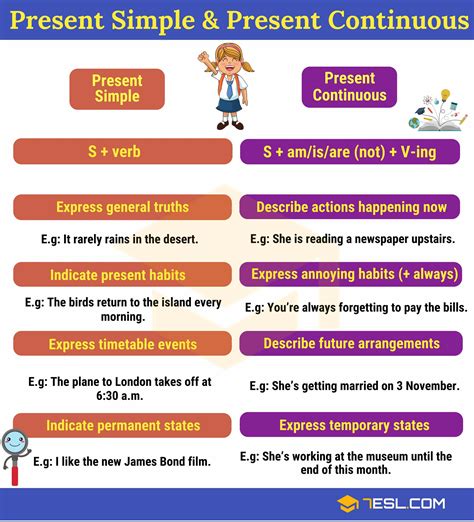 Differences Between Present Simple And Present Continuous E S L