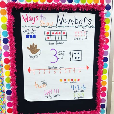 Number Sense Keeping Up With Mrs Harris Kindergarten Anchor Charts