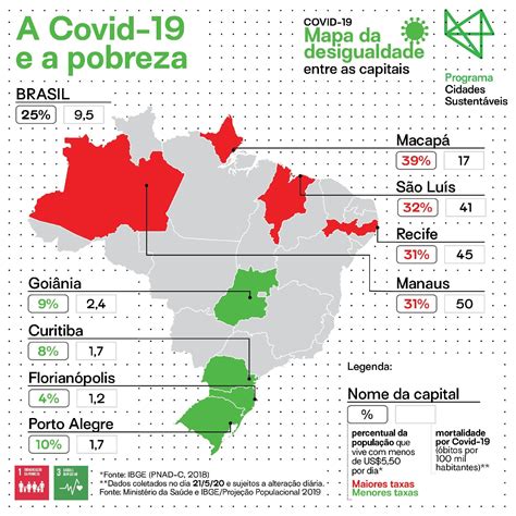 Desigualdade Social Na Pandemia