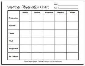 St Grade Science Weather Worksheets Worksheeto Com