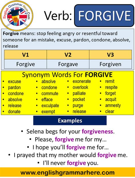 Forgive Past Simple Simple Past Tense Of Forgive Past Participle V1