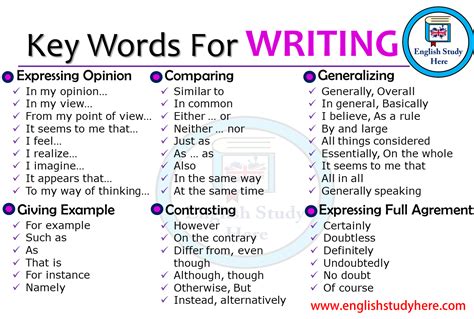 Key Words For Writing Writing Words English Study Essay Writing Skills