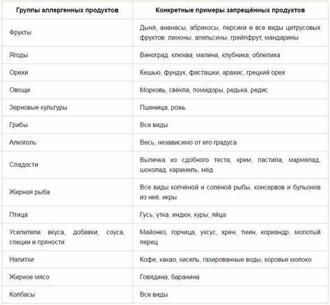 Диета Кормящей Мамы При Атопическом Дерматите — Похудение Диета Картинка - Диета Кормящей Мамы При Атопическом Дерматите — Похудение Диета