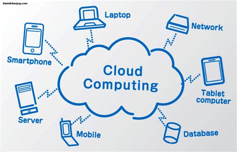 What Is The Cloud Computing