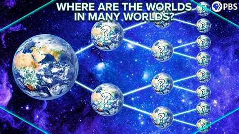 Where Are The Worlds In Many Worlds Youtube