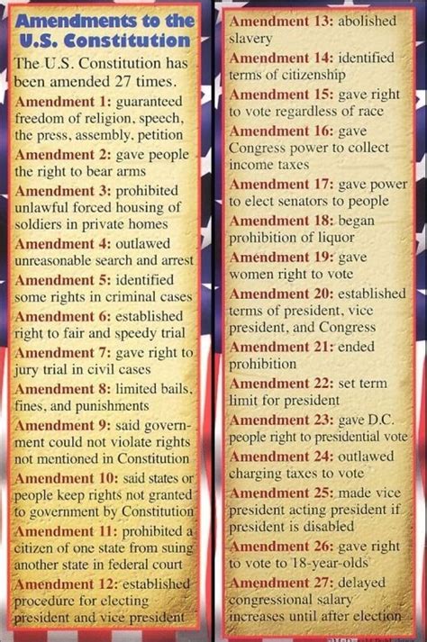 Amendments History Education Government Lessons Teaching Government