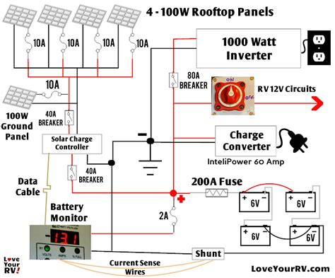 It shows what sort of electrical wires are interconnected and can also show where fixtures and components could be connected to the system. Detailed Look at Our DIY RV Boondocking Power System