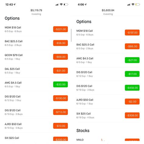 Seeing the interest and amount of shares being bought by wallstreetbets & citi and jefferies. Note to self: Loss is not loss until realized. Fund 20k to ...