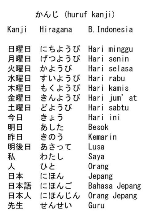 Belajar Bahasa Jepang Kanji Lengkap Dengan Gambarnya Bahasa Jepang