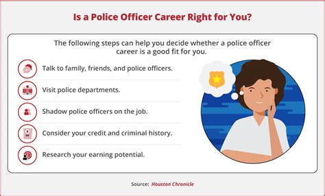 5 Different Types Of Police Officers Maryville Online