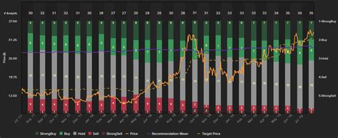 Edt, after the semiconductor company reported q2 2021 earnings that beat analyst predictions with a. AMD Stock Already Priced for Perfection